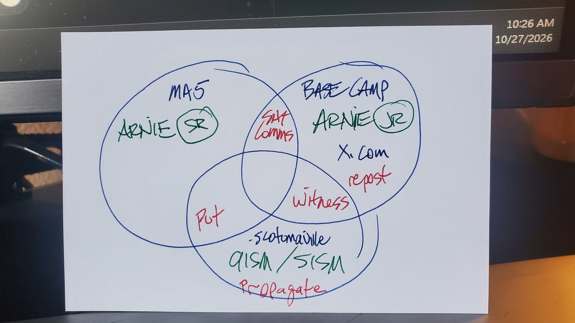 Daniel's flat drawing of three circles, photographed at 10:26 AM href=